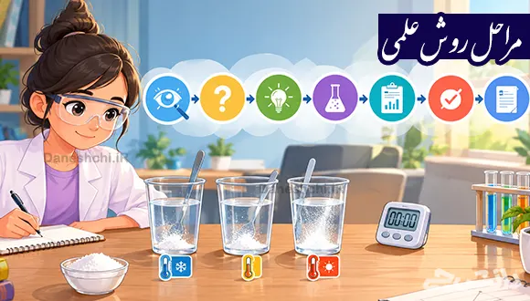 مراحل روش علمی به همراه مثال