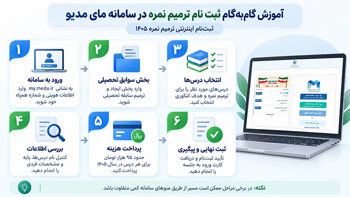 آموزش گام به گام ثبت نام ترمیم نمره در سامانه مای مدیو