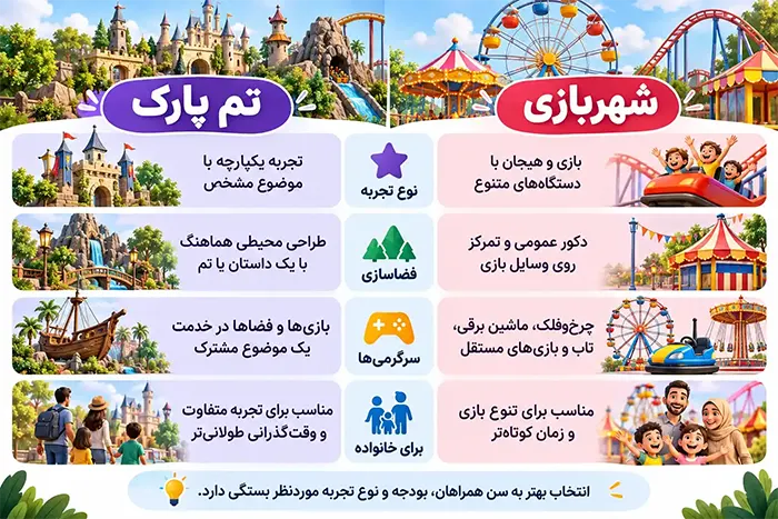 برای تفریح خانوادگی تم پارک بهتر است یا شهربازی؟