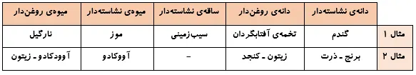 جمع‌آوری اطلاعات صفحه 82 عاوم ششم