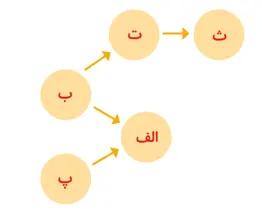 فکر کنید صفحه 85 علوم ششم