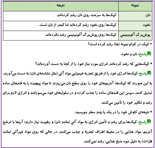 کاوشگری صفحه 86 علوم ششم