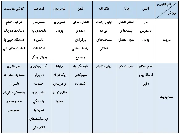 گفت‌وگو صفحه 105 علوم ششم
