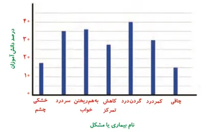 گفت‌وگو صفحه 106 علوم ششم