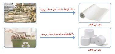 گفتوگو صفحه 24 علوم ششم