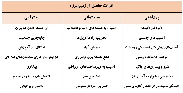 جواب علم و زندگی صفحه 34 علوم ششم