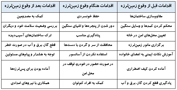 جواب گفت‌وگو صفحه 35 علوم ششم