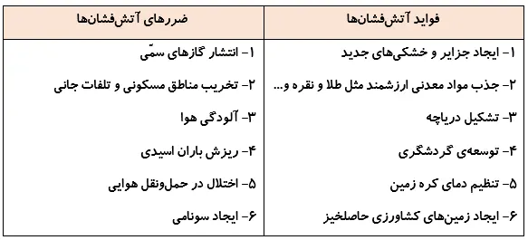 جواب جمع‌آوری اطلاعات صفحه 38 علوم ششم