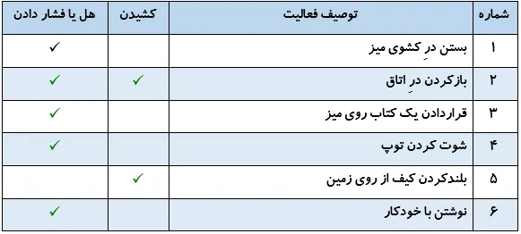 جواب گفتوگو صفحه 41 علوم ششم