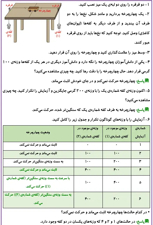 جواب کاوشگری صفحه 46 علوم ششم