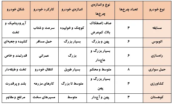 گفتوگو صفحه 60 علوم ششم