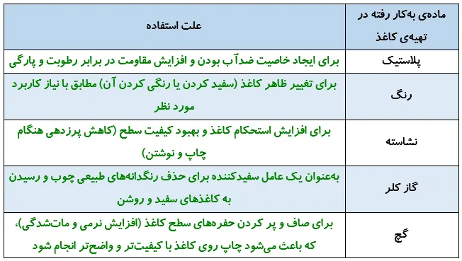 جواب گفت‌وگو صفحه 13 علوم ششم