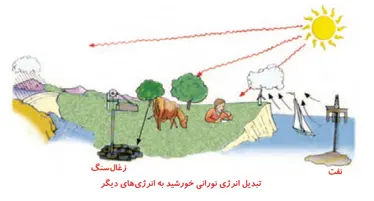 سؤال صفحه 67 علوم ششم