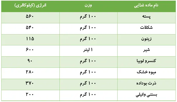 کاوشگری صفحه 72 علوم ششم