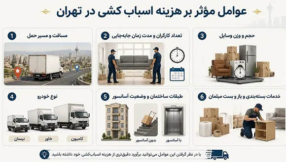 هزینه اسباب‌کشی در تهران