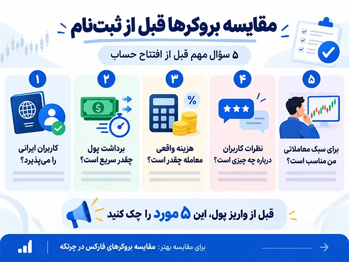 معیار های انتخاب بروکر مناسب از نظر کاربر ایرانی