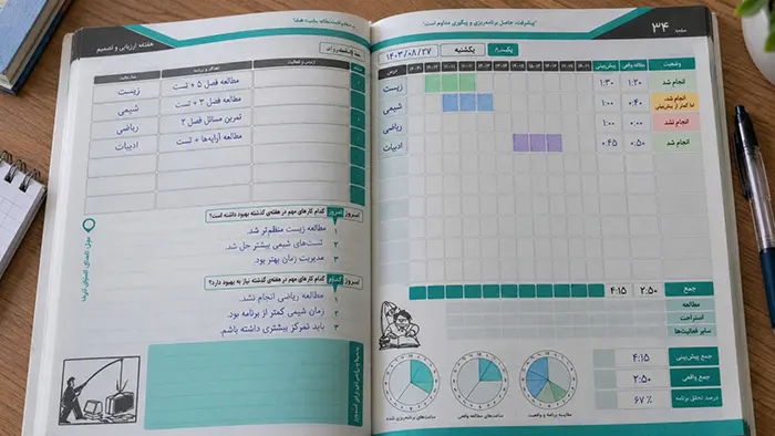 نمونه تکمیل شده یک روز؛ از تصمیم اولیه تا جمع مطالعه