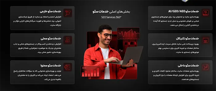 خدمات سئو دی ام روم برای افزایش فروش سایت