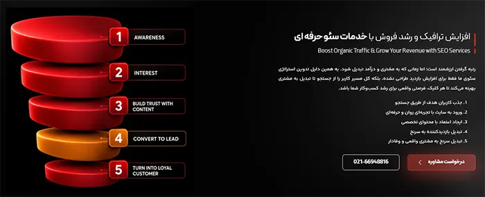 چرا بازدید سایت به فروش بیشتر منجر نمی‌شود؟