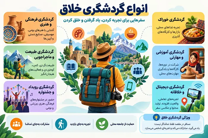انواع گردشگری خلاق