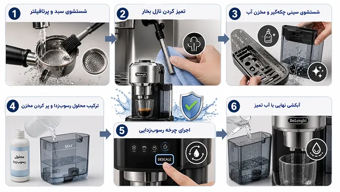 مراحل رسوب‌زدایی و تميز كردن قهوه ساز دلونگی