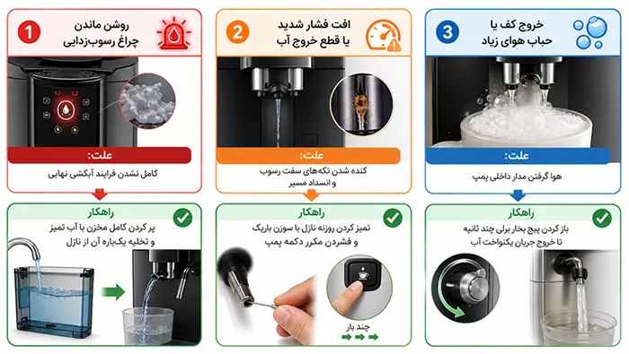 دلیل خاموش نشدن چراغ رسوب‌زدایی