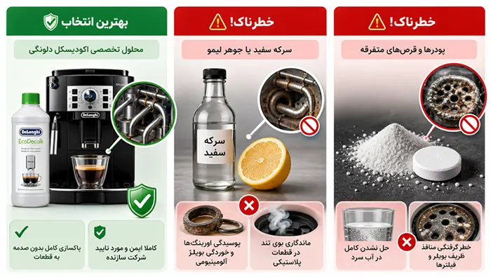 بهترین مایع جرم‌گیر برای تميز كردن قهوه ساز دلونگی