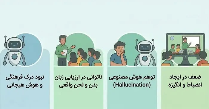 یادگیری زبان با هوش مصنوعی