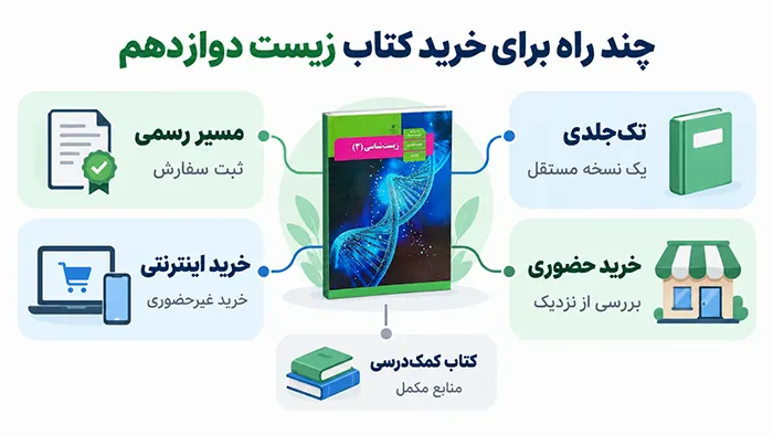 چگونه کتاب درسی زیست دوازدهم را از مسیر رسمی تهیه کنیم؟