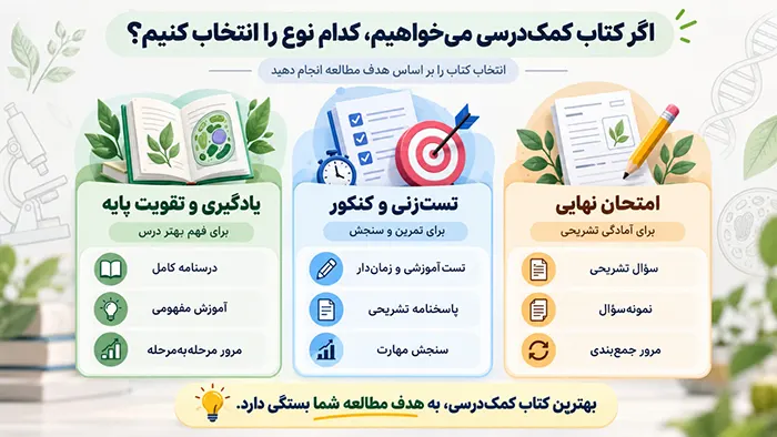 اگر کتاب کمک ‌درسی می‌خواهیم، کدام نوع را انتخاب کنیم؟