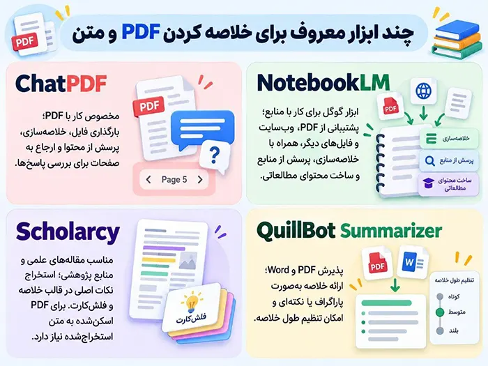 چند ابزار معروف برای خلاصه کردن PDF و متن