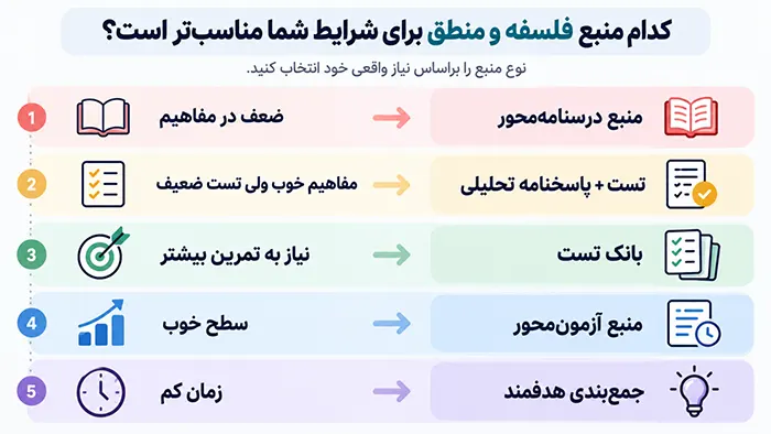 کدام منبع فلسفه و منطق برای شرایط شما مناسبتر است؟