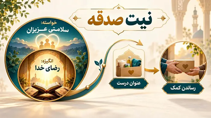 نیت صدقه چیست
