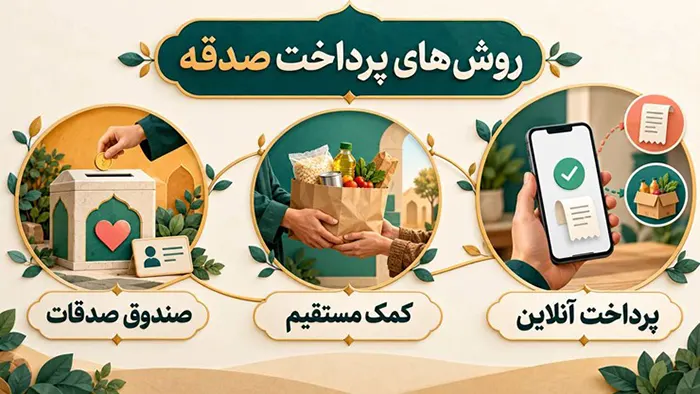 روش پرداخت صدقه