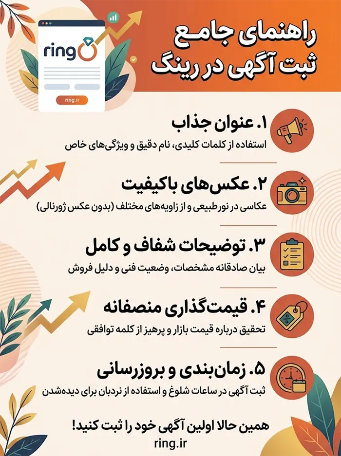 راهنمای جامع ثبت آگهی در رینگ