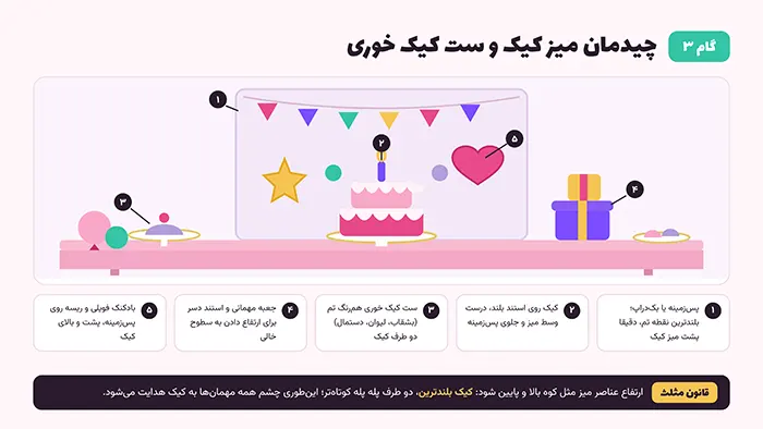 چیدمان میز کیک و ست کیک خوری در تم تولد دخترانه