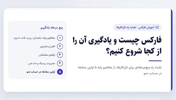 نقشه راه یادگیری فارکس برای تازه‌کارها