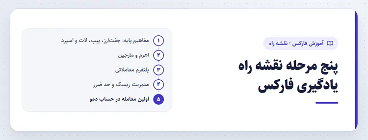 پنج مرحله نقشه راه یادگیری فارکس از مفاهیم پایه تا حساب دمو